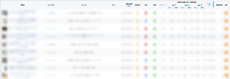 お買い物マラソン売り上げ上位リスト